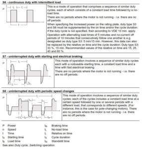 Duty types of electric motors_2